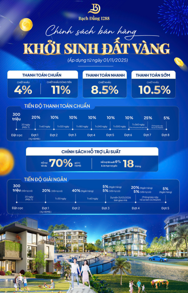 Chính sách bán hàng dự án Bạch Đằng 1288 Thủy Nguyên Hải Phòng
